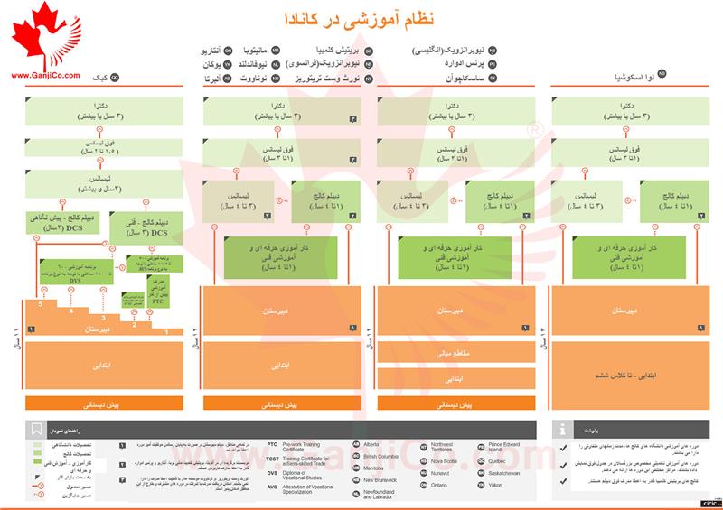 canada_education_farsi