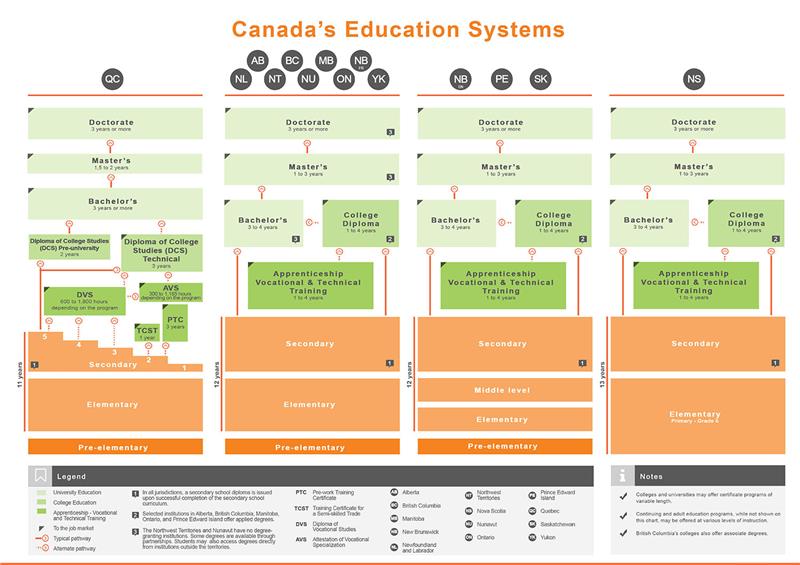 canada_education_english canada_education_english