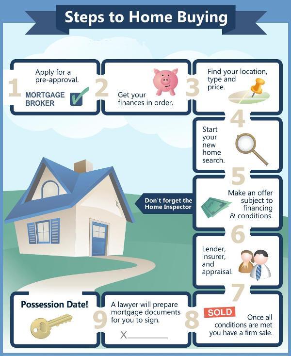 steps-to-home-buying-in-canada steps-to-home-buying-in-canada