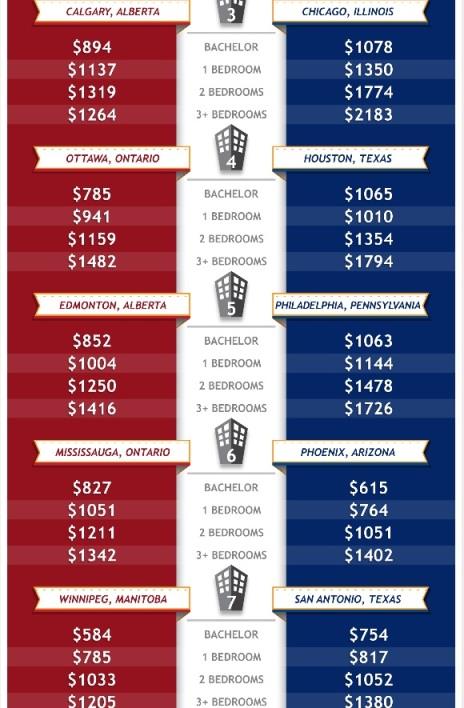 rent_canada_usa_ganji_2
