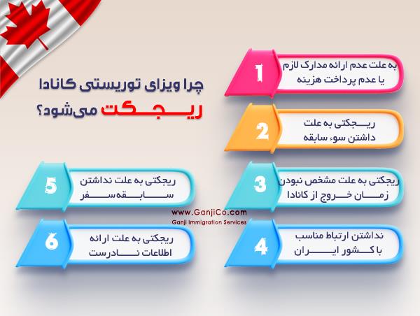 ریجکتی ویزای کانادا