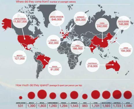canada torist canada torist