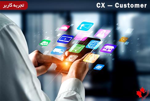  هزینه های ویزای استارت آپ کانادا