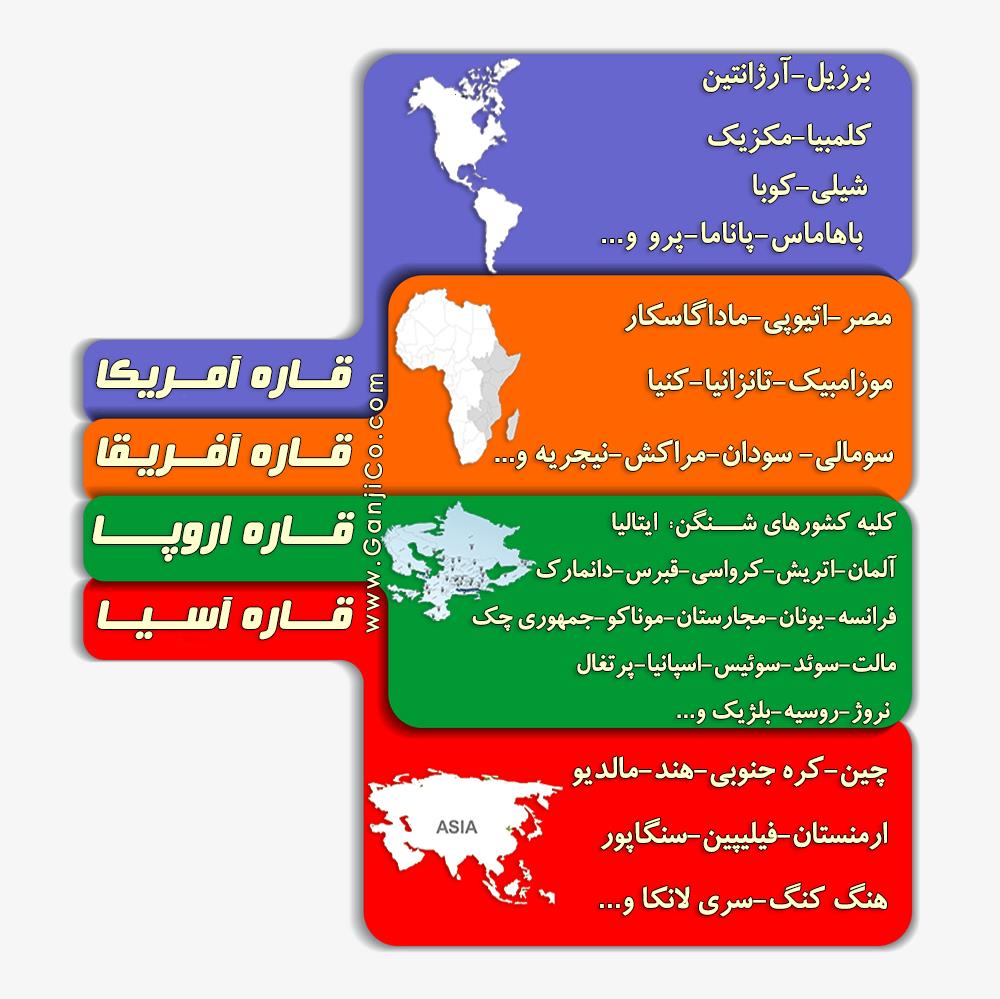 کشورهای بدون ویزا با پاسپورت دومینیکا