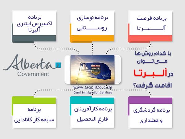 مهاجرت به کانادا مهاجرت به کانادا