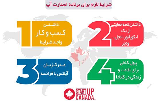  استارتاپ کانادا چیست